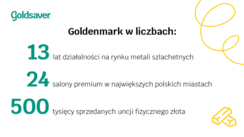 Goldenmark w liczbach